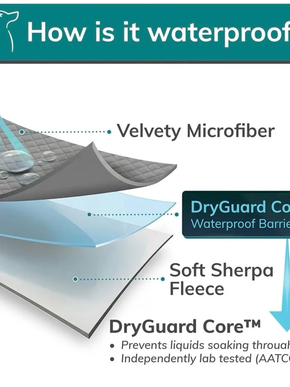 Gray Waterproof Dog Blanket - Premium Cozy Pet Throw